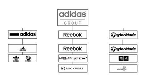 adidas wili|adidas group wikipedia.